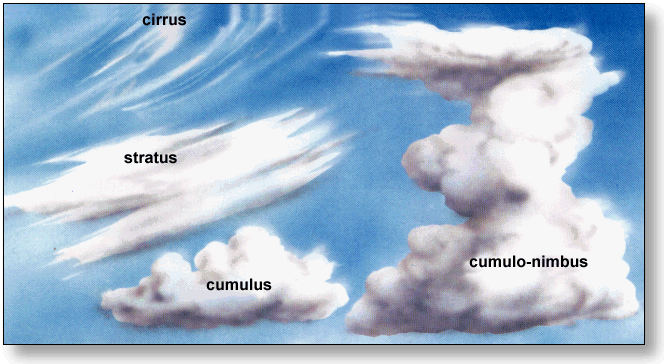 les nuages